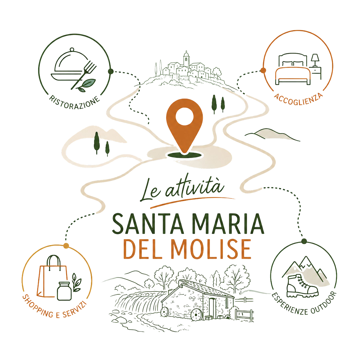 Le attività di Santa Maria del Molise: ristorazione, accoglienza, shopping e servizi, esperienze outdoor